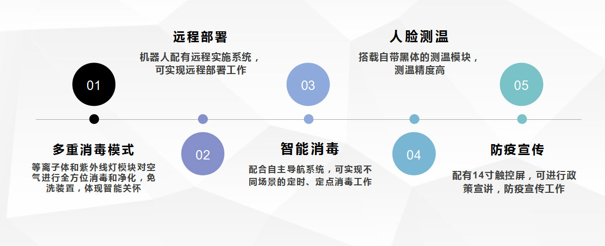 智能消毒機器人V6