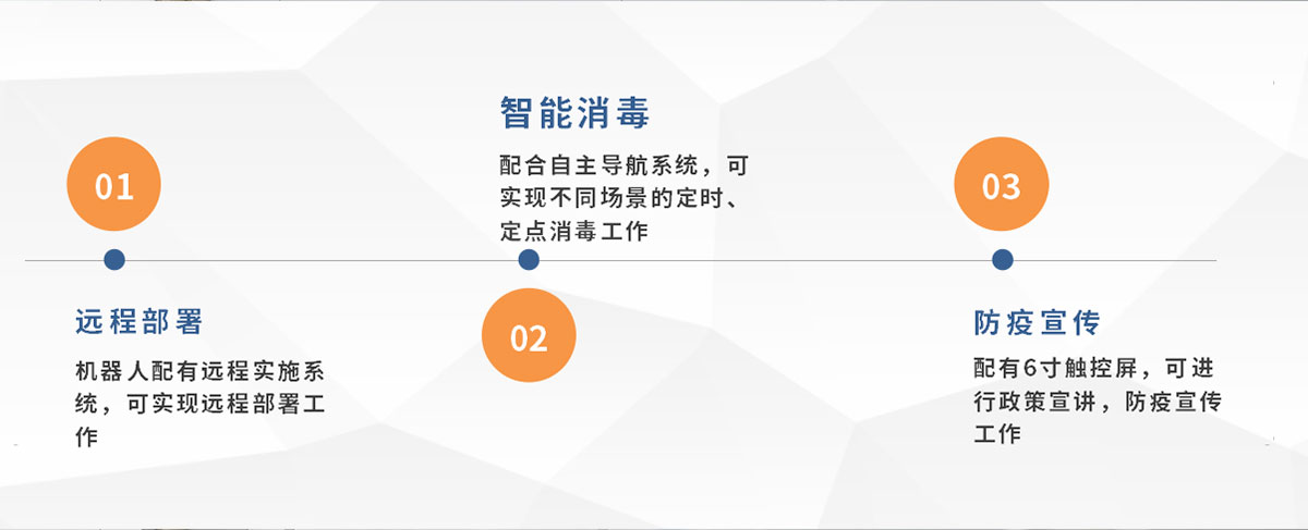 霧化消殺機器人