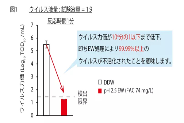 次氯酸消毒液 次氯酸消毒液