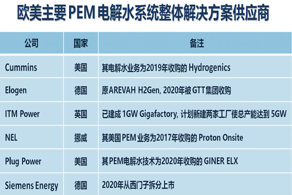 無隔膜電解槽 無隔膜電解槽