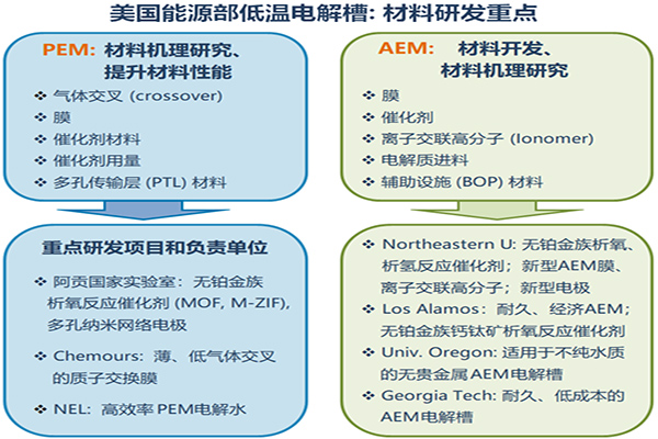 次氯酸發生器 次氯酸發生器