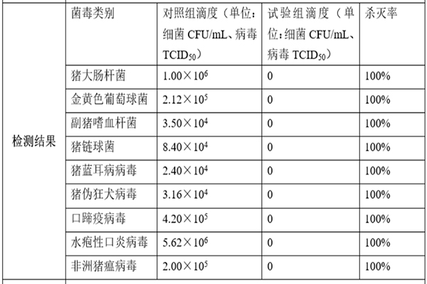 非洲豬瘟如何消毒防控