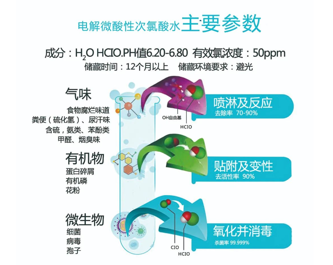 次氯酸參數(shù)