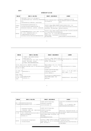次氯酸發生器 次氯酸發生器