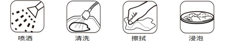 應用方式 應用方式