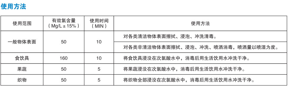 微酸型次氯酸發生器使用場景