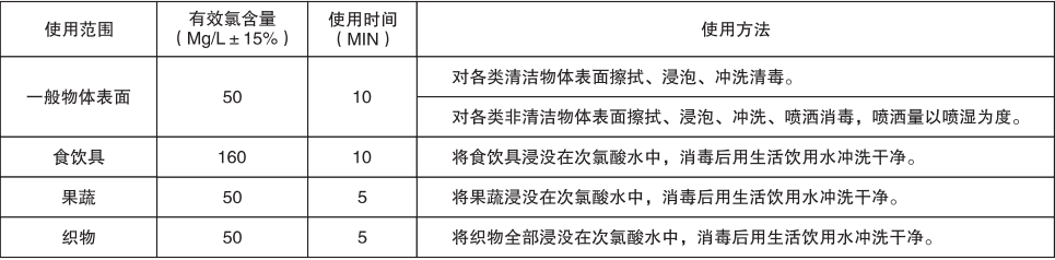次氯酸使用方法 次氯酸使用方法