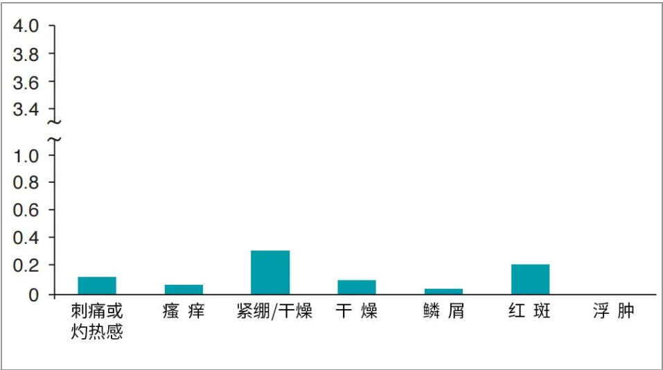 次氯酸發生器分析表 次氯酸發生器分析表