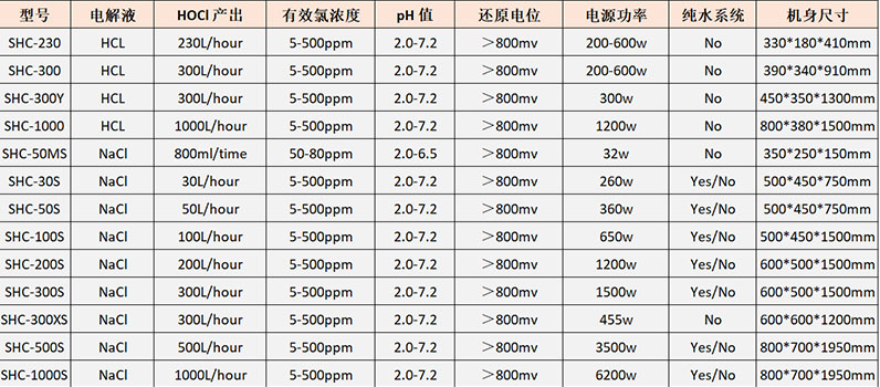 次氯酸產(chǎn)品參數(shù)