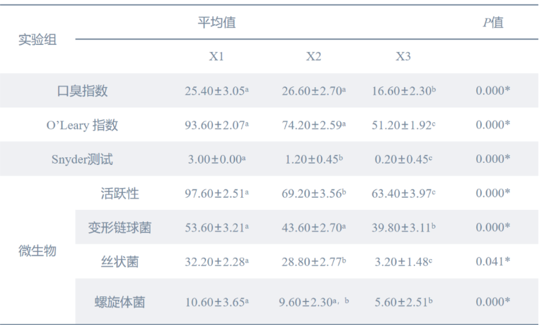次氯酸發生器測試 次氯酸發生器測試