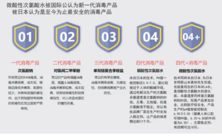 次氯酸發生器 次氯酸發生器