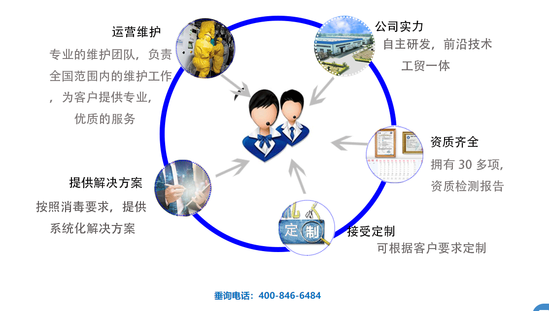 次氯酸解決方案