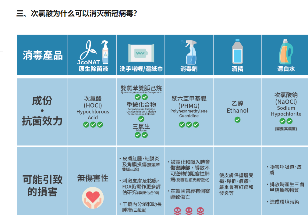次氯酸發(fā)生器的優(yōu)勢