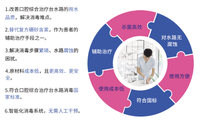 次氯酸口腔水路消毒 次氯酸口腔水路消毒