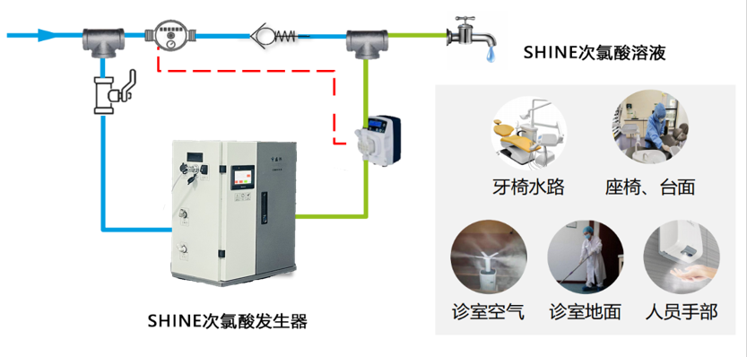 次氯酸發生器解決方案.png 次氯酸發生器解決方案.png