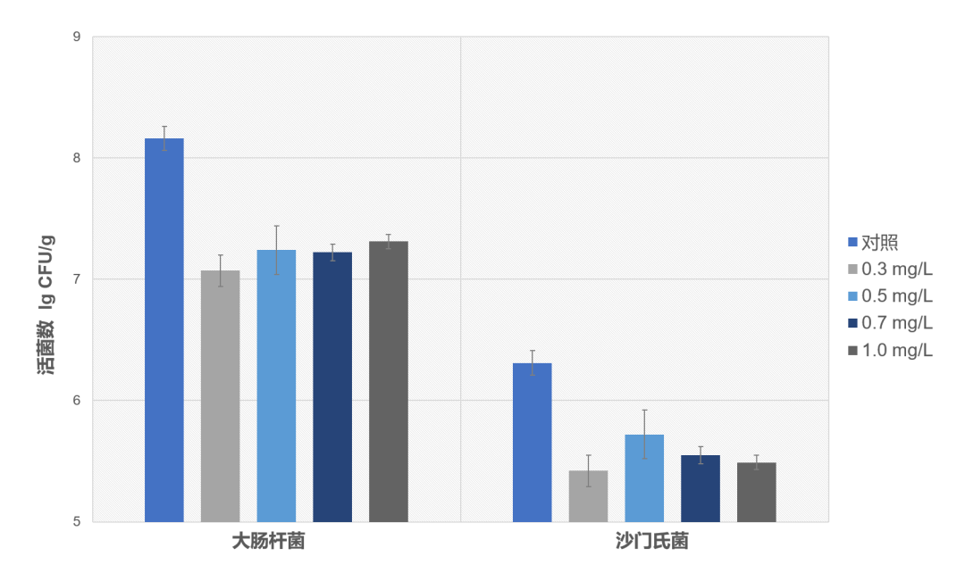 結果對比.png 結果對比.png