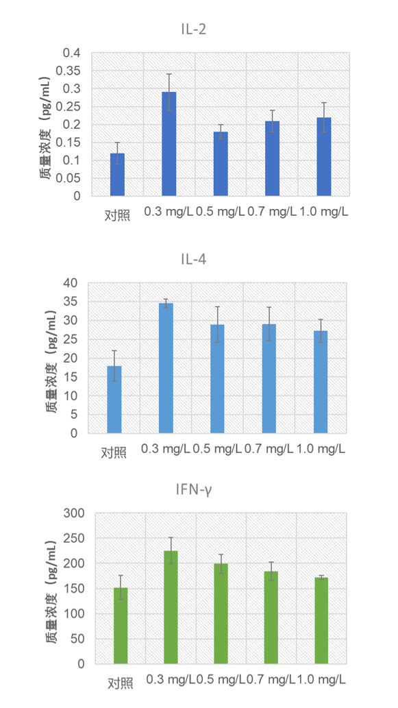 對比濃度.png 對比濃度.png