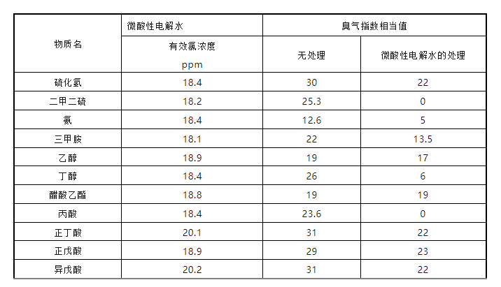 次氯酸濃度.png 次氯酸濃度.png