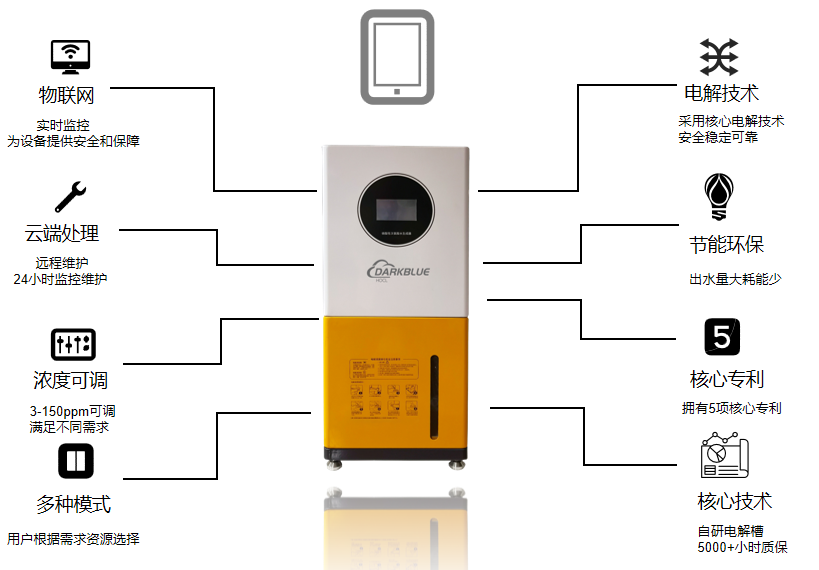 盛懷次氯酸發生器的優勢