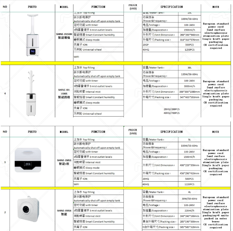發往西班牙的四款霧化機