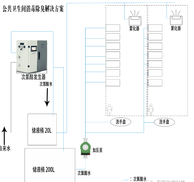 重慶某地鐵衛生間示意圖