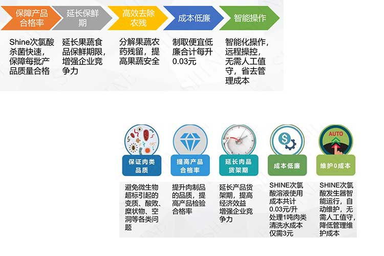 次氯酸發(fā)生器在肉類(lèi)加工行業(yè)的應(yīng)用