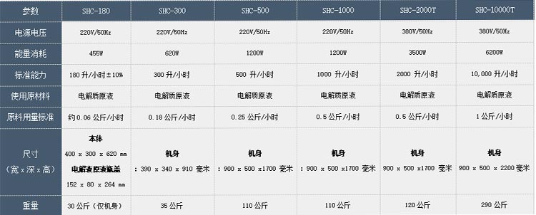 次氯酸發生器型號對比圖