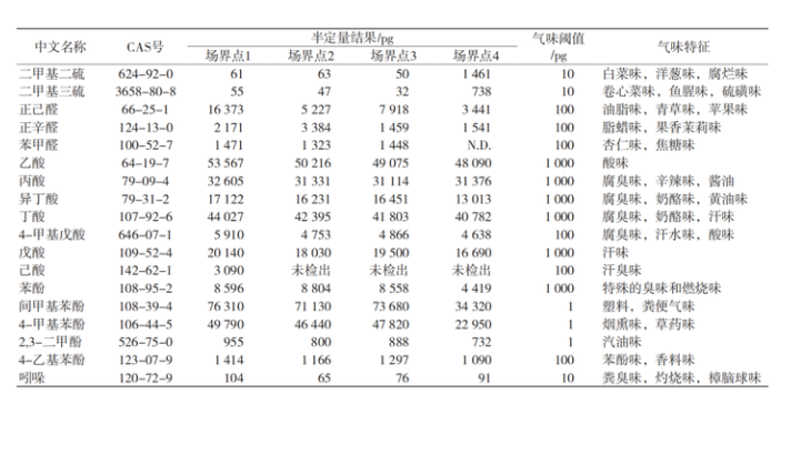 次氯酸發生器 次氯酸發生器