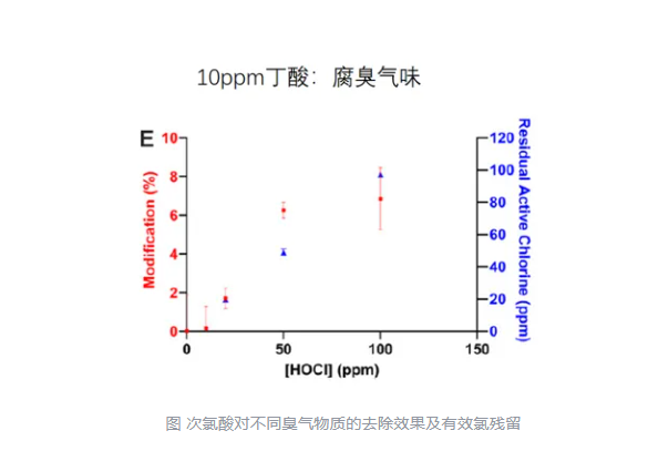 次氯酸發生器圖片 次氯酸發生器圖片