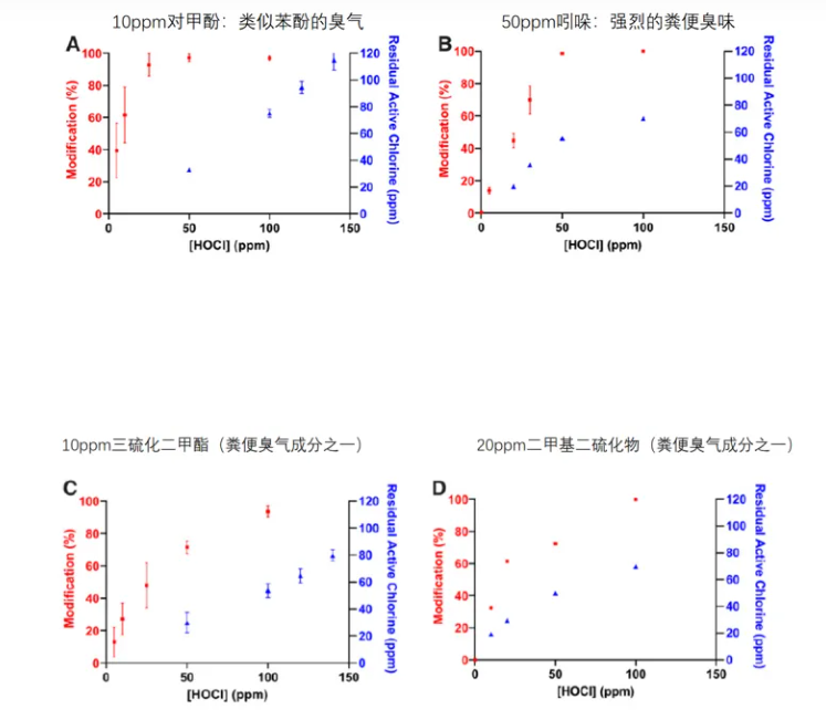 次氯酸發生器圖片 次氯酸發生器圖片