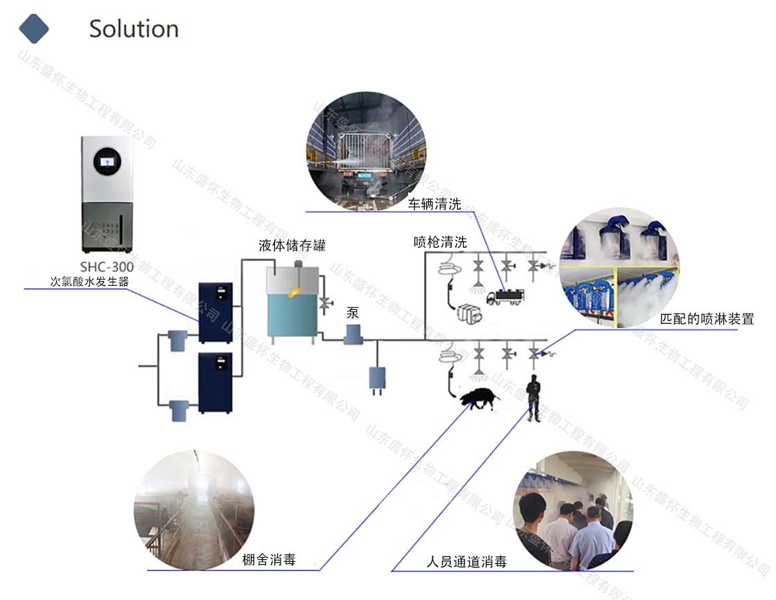 畜牧養殖次氯酸發生器設備